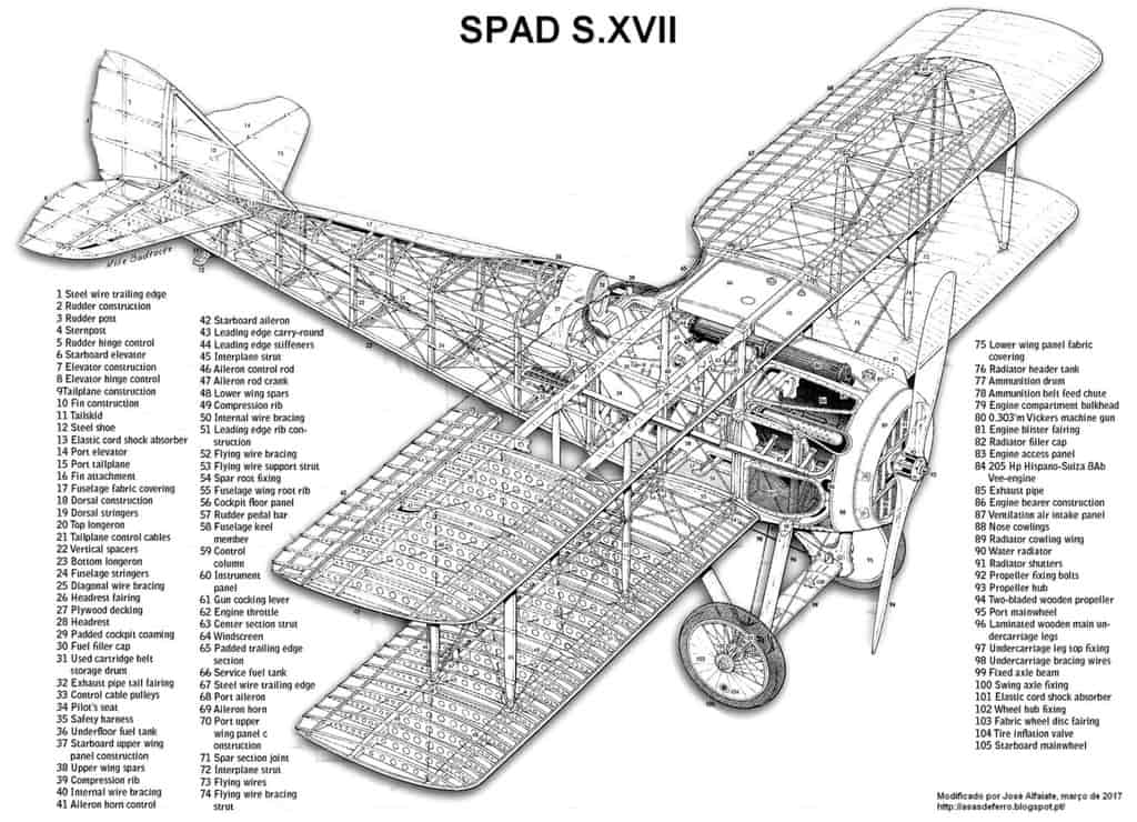 Компоновочная схема истребителя SPAD
